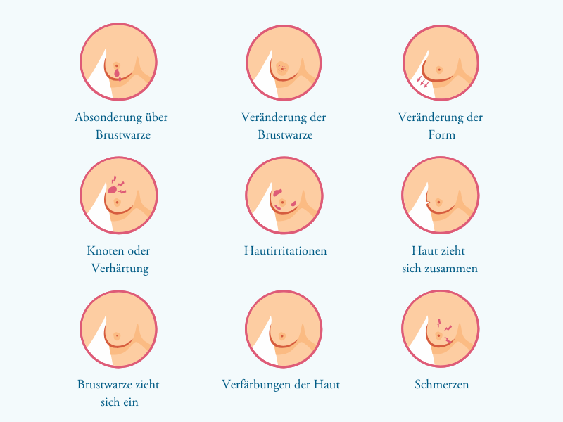 Brustkrebsvorsorge Brustkrebs Symptome